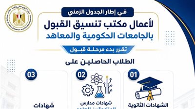 قرار وزاري جديد ينظم قبول طلاب الشهادات المعادلة بالجامعات المصرية