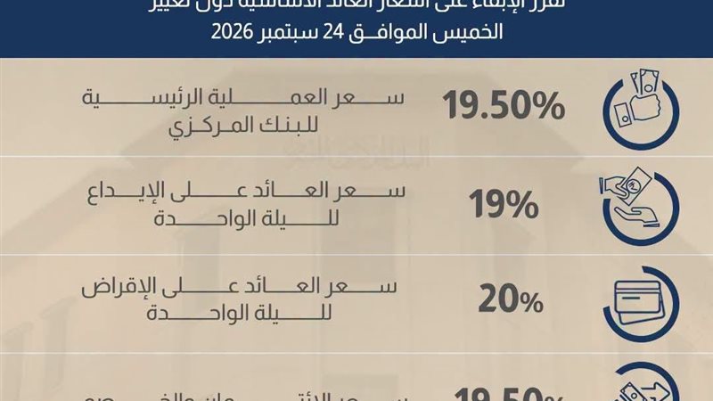الإبقاء على سعر الفائدة