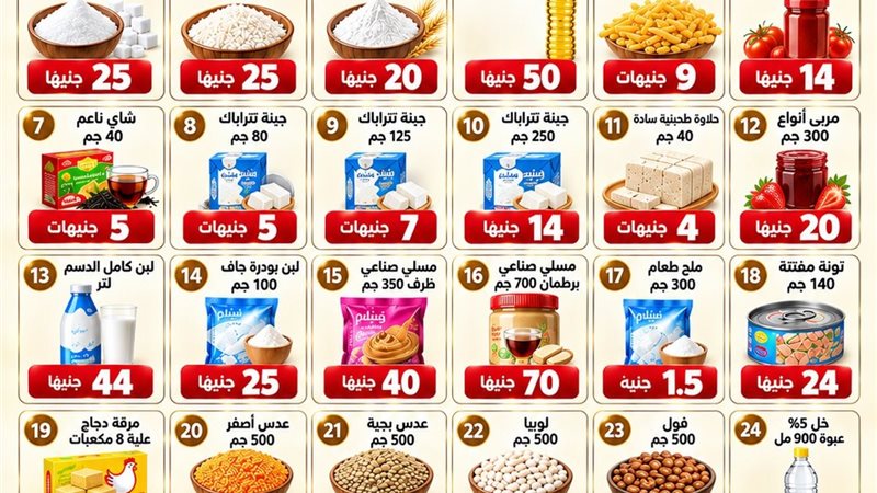 السلع التموينية