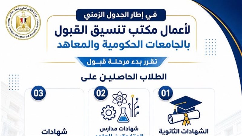 قواعد القبول بالمعاهد