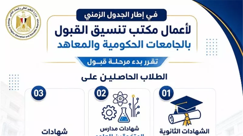 قرار وزاري جديد ينظم قبول طلاب الشهادات المعادلة بالجامعات المصرية