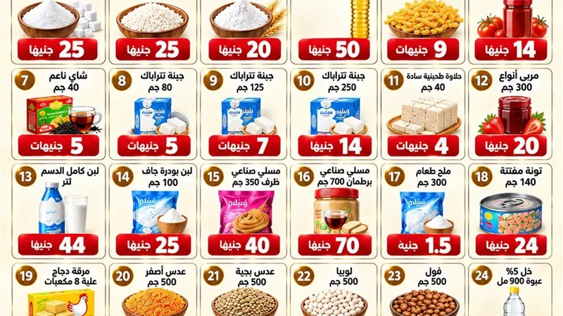 التموين من السلع للأمن الغذائي.. هل تنتهي منظومة الكوبونات؟