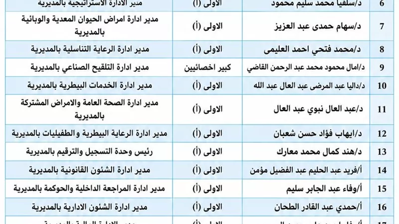 محافظ المنوفية يعتمد حركة تنقلات موسعة بالطب البيطري تشمل 26 قيادة