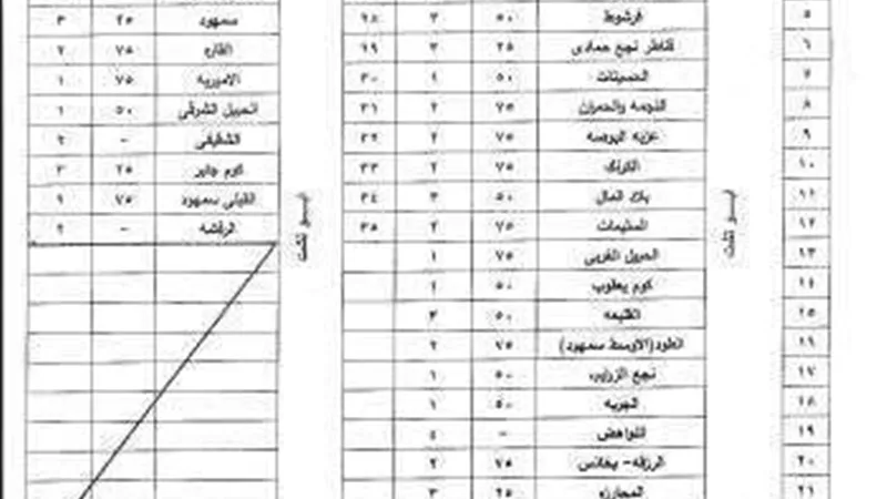 محافظ قنا يعتمد التعريفة الجديدة للمواصلات بعد رفع سعر المواد البترولية