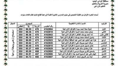 الوادي الجديد تحصد الـ”10 مراكز الأولى” للدبلوم الزراعي بقطاع المنيا