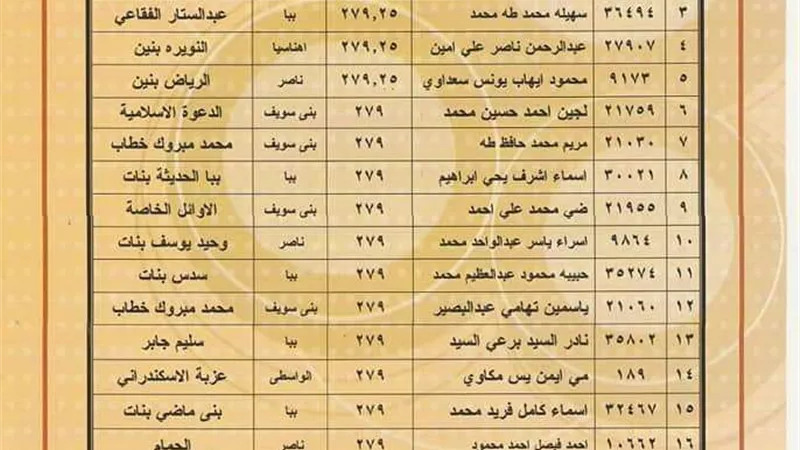 بالأسماء.. أوائل الشهادة الإعدادية في بني سويف