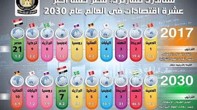إنفوجراف.. 