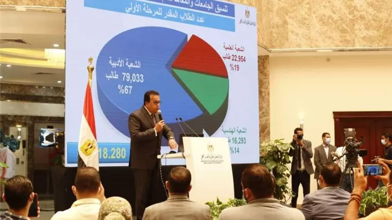 في هذا الموعد.. عقد الجولة السادسة للاختبارات الإلكترونية الموحدة للجامعات الأهلية