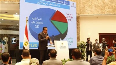 التعليم العالي: مد فترة التقدم لتنسيق المرحلة الثانية للقبول بالجامعات حتى مساء غد الأحد