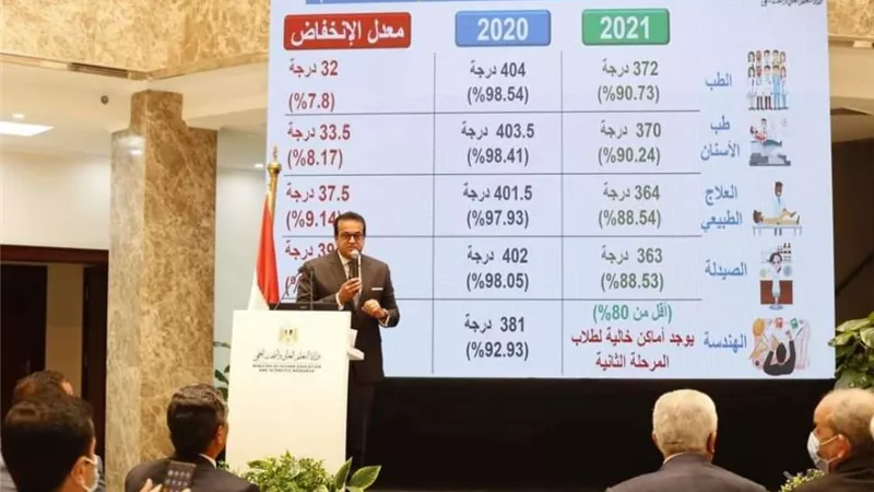 التعليم العالي: مد تنسيق الشهادات الأجنبية حتى هذا الموعد