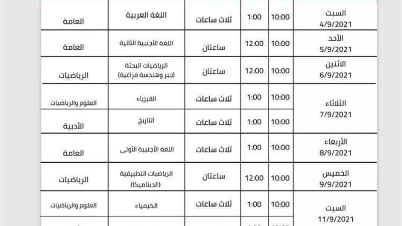طلاب الثانوية العامة ينتهون من آداء امتحانات الأحياء والفلسفة والإستاتيكا الدور الثاني