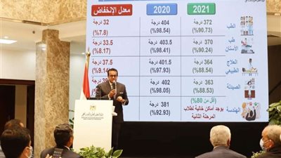 رابط الحصول على نتيجة تقليل الاغتراب بتنسيق الجامعات