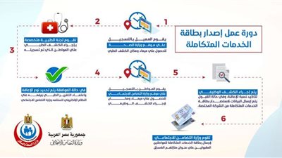دورة عمل إصدار بطاقة الخدمات المتكاملة بعد انطلاق المرحلة الثانية
