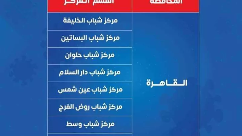 أول قرار من محافظ المنيا عقب العثور على كمية من لقاح كورونا ملقاة في إحدى ترع المحافظة
