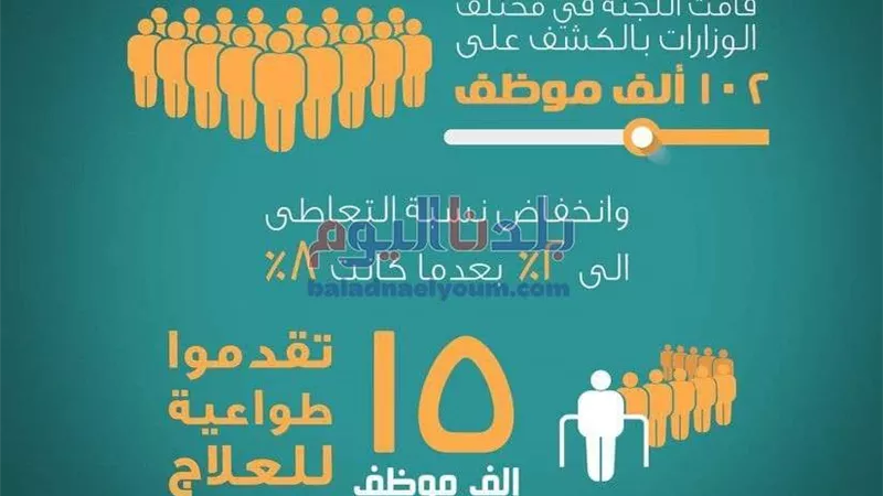بالإنفوجراف.. أعمال لجنة الكشف عن تعاطي المخدرات بين العاملين بالجهاز الإداري للدولة