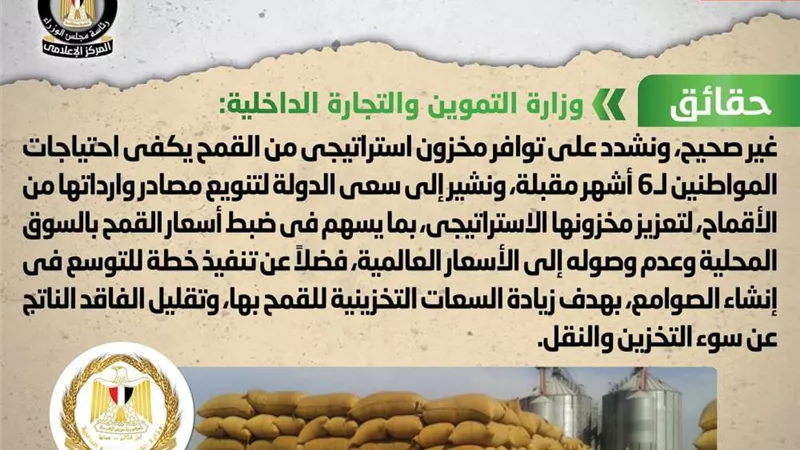 أزمة في توفير القمح بمختلف محافظات الجمهورية.. الحكومة توضح الحقائق
