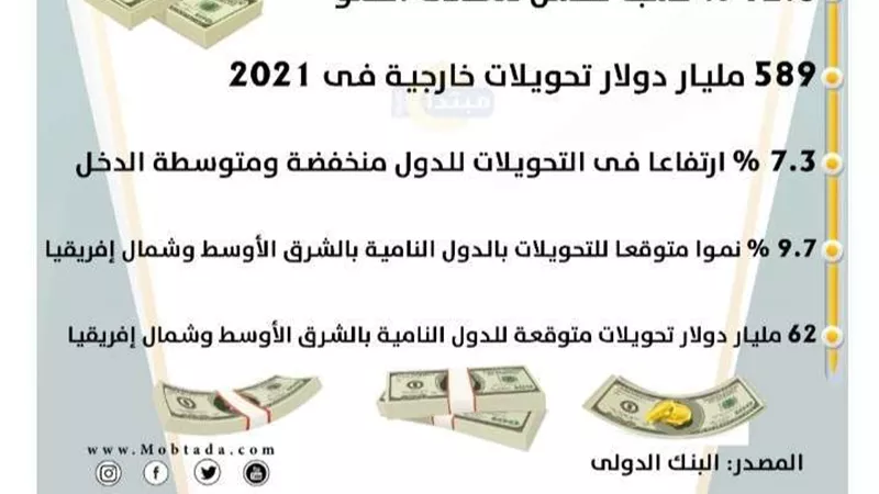 بيان هام من البنك الدولى للمواطنين