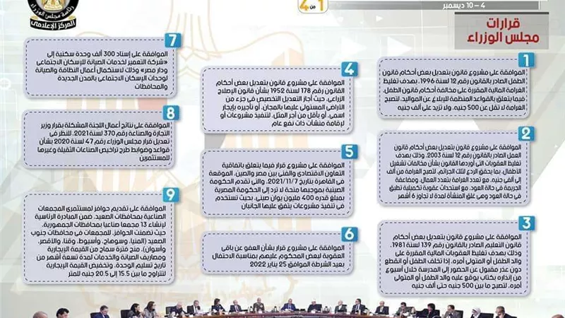 بالإنفو جراف... الحصاد الأسبوعي لمجلس الوزراء خلال الفترة من4 حتى 10 ديسمبر 2021