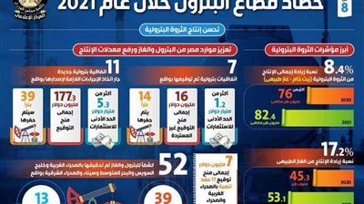 بالإنفوجراف...  حصاد قطاع البترول خلال عام 2021