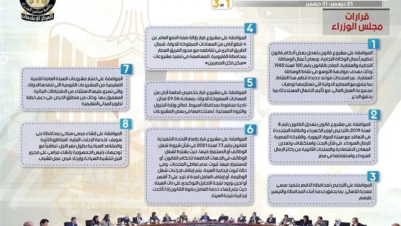 الحصاد الأسبوعي لمجلس الوزراء خلال الفترة من25 حتى 31 ديسمبر 2021
