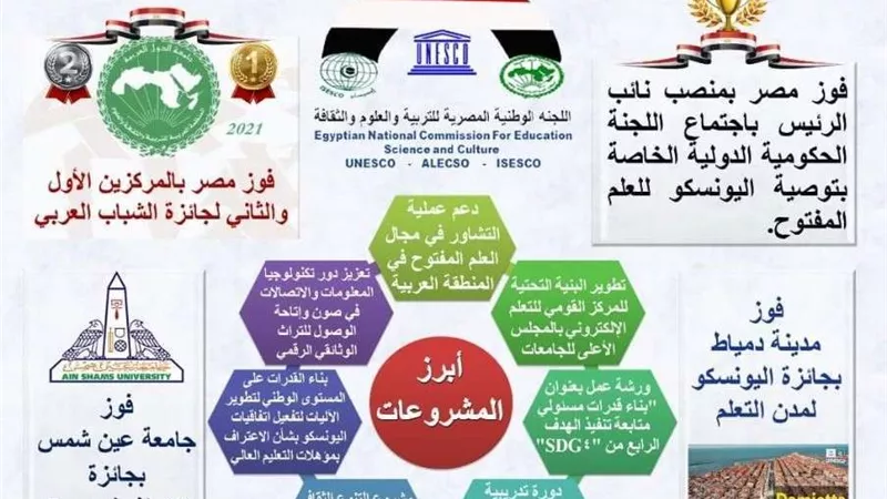 وزير التعليم العالي يستعرض تقريرًا حول حصاد أداء اللجنة الوطنية المصرية لليونسكو خلال عام