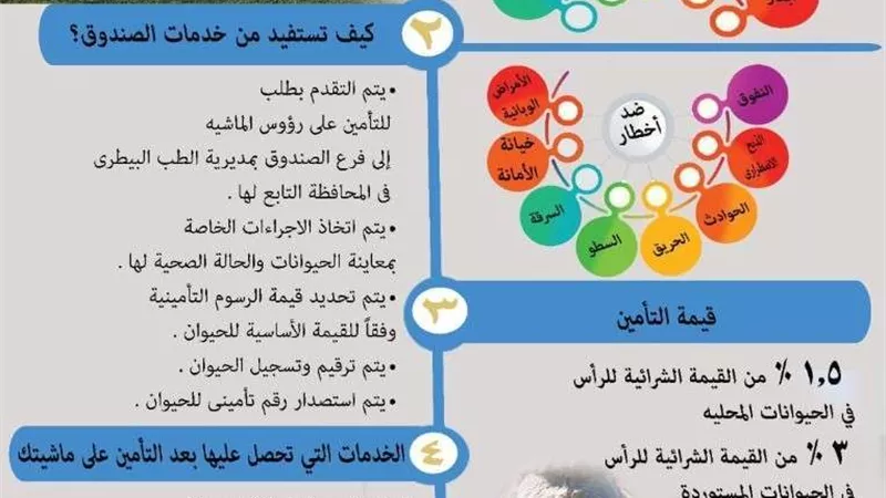 الخدمات التي يقدمها صندوق التأمين على الثروة الحيوانية
