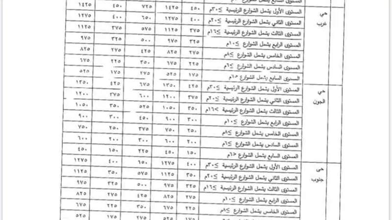 تحديد القيم السعرية للتصالح في مخالفات البناء بمحافظة الفيوم