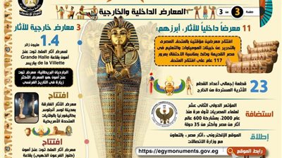 بالإنفوجراف.. حصاد قطاع الآثار خلال عام 2019