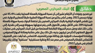 مصر تتعرض للإفلاس.. الحكومة تكشف حقيقة أزمة السيولة التي تضرب القطاع المصرفي المصري