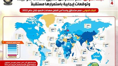 زيادة في أسعار الغذاء العالمية بنسبة 50%.. تفاصيل