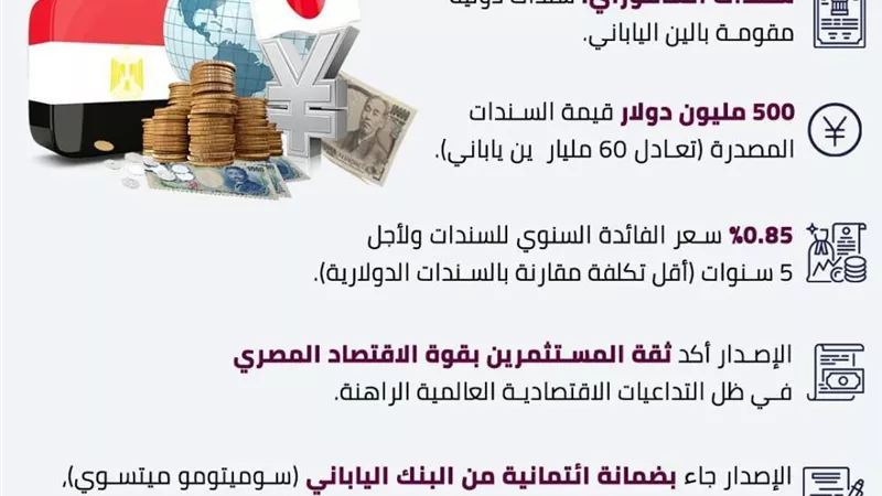 مصر تصدر سندات ساموراي بـ 500 مليون دولار