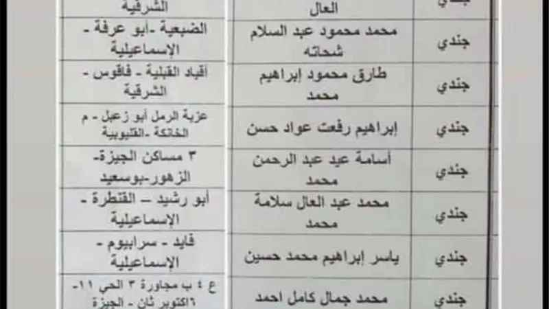 ننشر أسماء الضباط و الجنود الذين استشهدوا خلال إحباط هجوم إرهابي شرق القناة