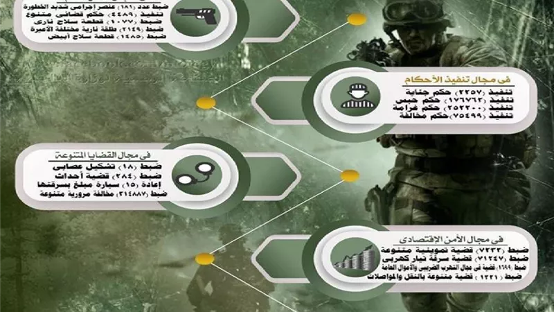 جهود أجهزة وزارة الداخلية على مستوى الجمهورية خلال أسبوع