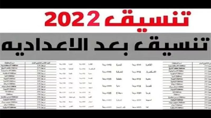 تنسيق الإعدادية 2022.. ورابط التقديم في محافظة القاهرة