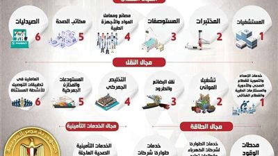 أبرزها المستشفيات الخاصة.. تعرف على المنشآت الطبية المستثناة من الحظر