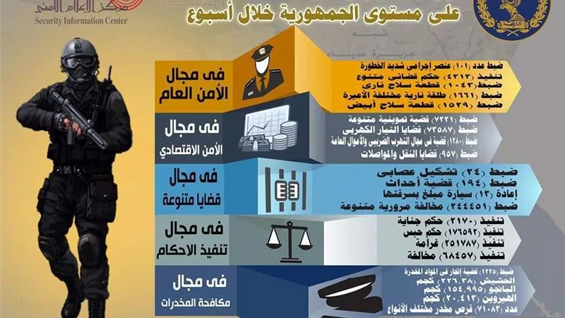 الداخلية تتكلف بعلاج 20 مواطنًا في مستشفيات الشرطة بالمجان