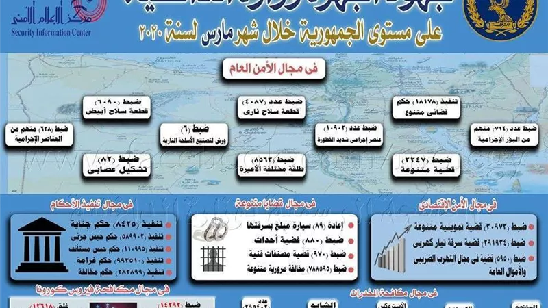 جهود أجهزة وزارة الداخلية على مستوى الجمهورية خلال شهر