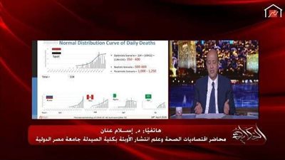 أستاذ علم انتشار أوبئة يكشف عن نموذج يتوقع الوفيات في مصر خلال الفترة المقبلة
