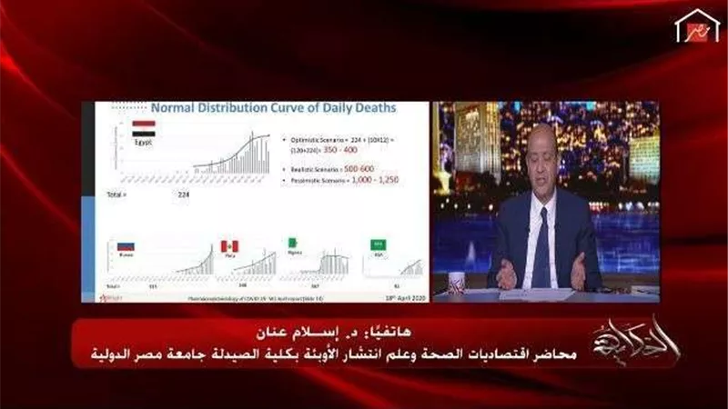 أستاذ انتشار الأوبئة يكشف موعد وصول مصر لذروة كورونا