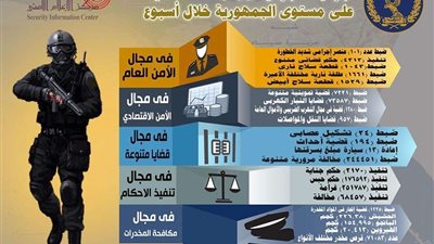 ضبط  166 محل ومطعم مخالف لمواجهة فيروس كورونا