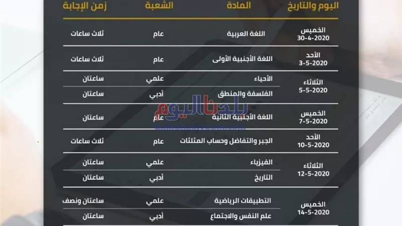 وكيل تعليم البحيرة: 28908 من طلاب المرحلة الثانوية يؤدون الإختبار الالكتروني بالبحيرة