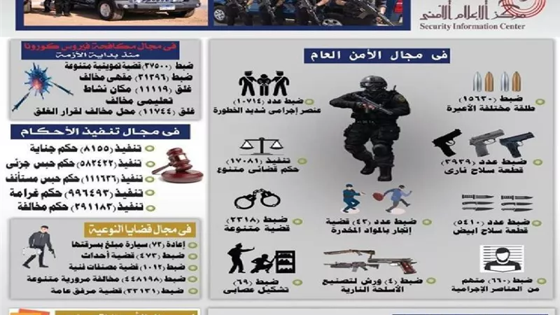 جهود أجهزة وزارة الداخلية على مستوى الجمهورية خلال شهر