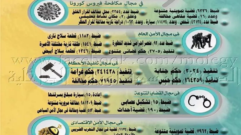 جهود أجهزة وزارة الداخلية على مستوى الجمهورية خلال أسبوع