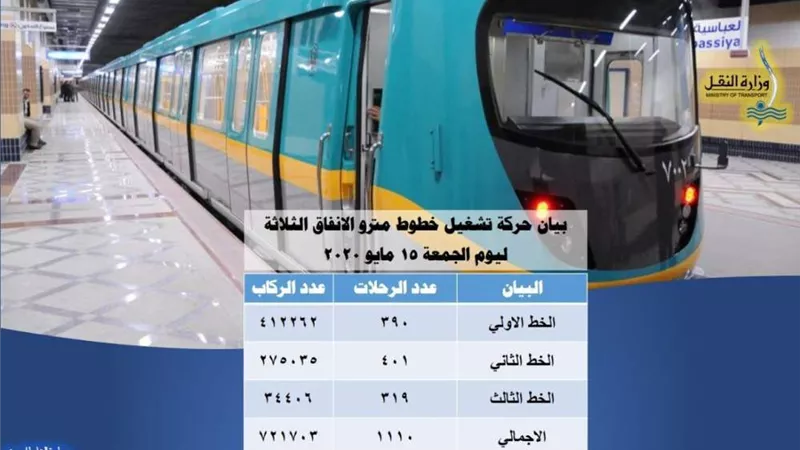 أنباء عن وفاة سائق بكورونا وإصابة عدد من العاملين .. ومترو الأنفاق تتحفظ