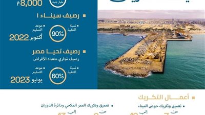 أبرز مراحل تطوير ميناء العريش بمناسبة الاحتفالات بانتصارات أكتوبر