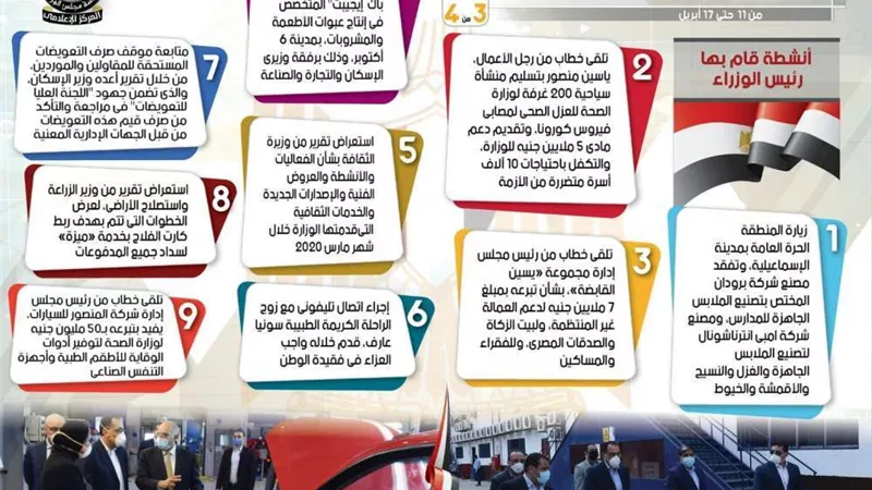 لا تراجع عن امتحانات الفرق النهائية بالجامعات.. الحكومة تنفى 13 شائعة خلال أسبوع