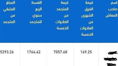 بالخطوات.. تعرف على قيمة الفرق الشهري والمتجمد من العلاوات الخمس الخاصة بك