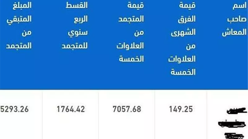 بالخطوات.. تعرف على قيمة الفرق الشهري والمتجمد من العلاوات الخمس الخاصة بك