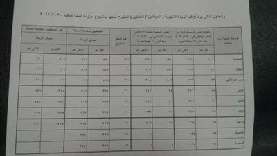 رابط العلاوات الخمس.. معلومات هامة لأصحاب المعاشات بشأن الاستحقاقات المالية