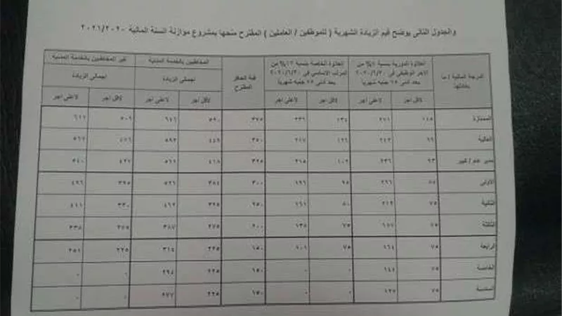 رابط العلاوات الخمس.. معلومات هامة لأصحاب المعاشات بشأن الاستحقاقات المالية
